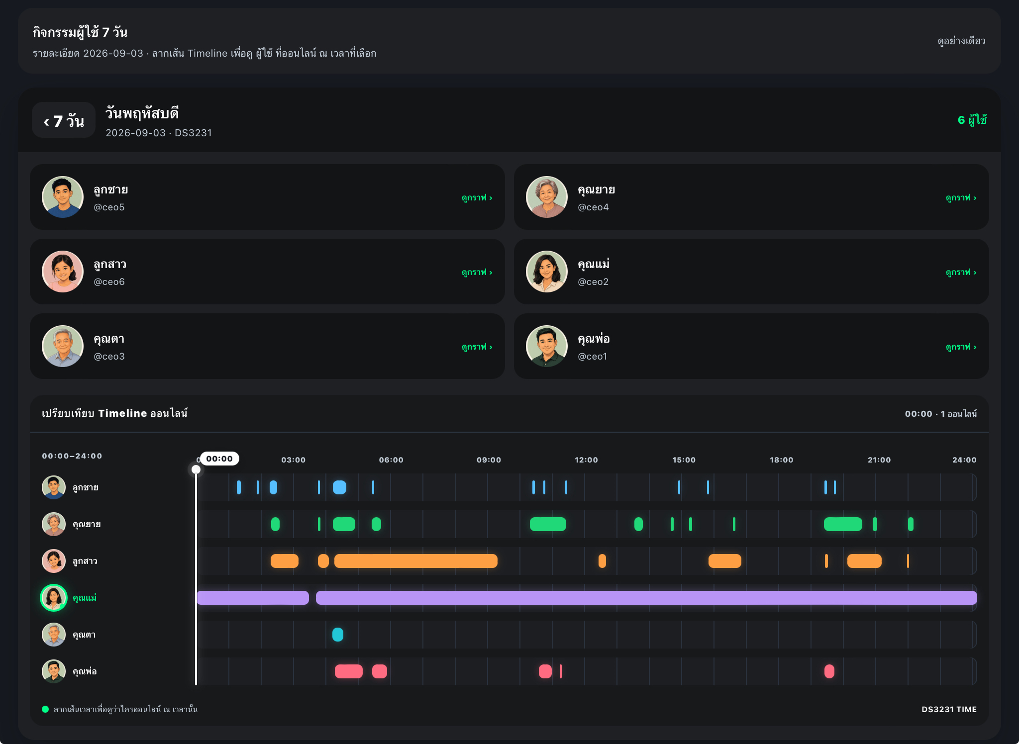 Activity Smart Panel / iPad view